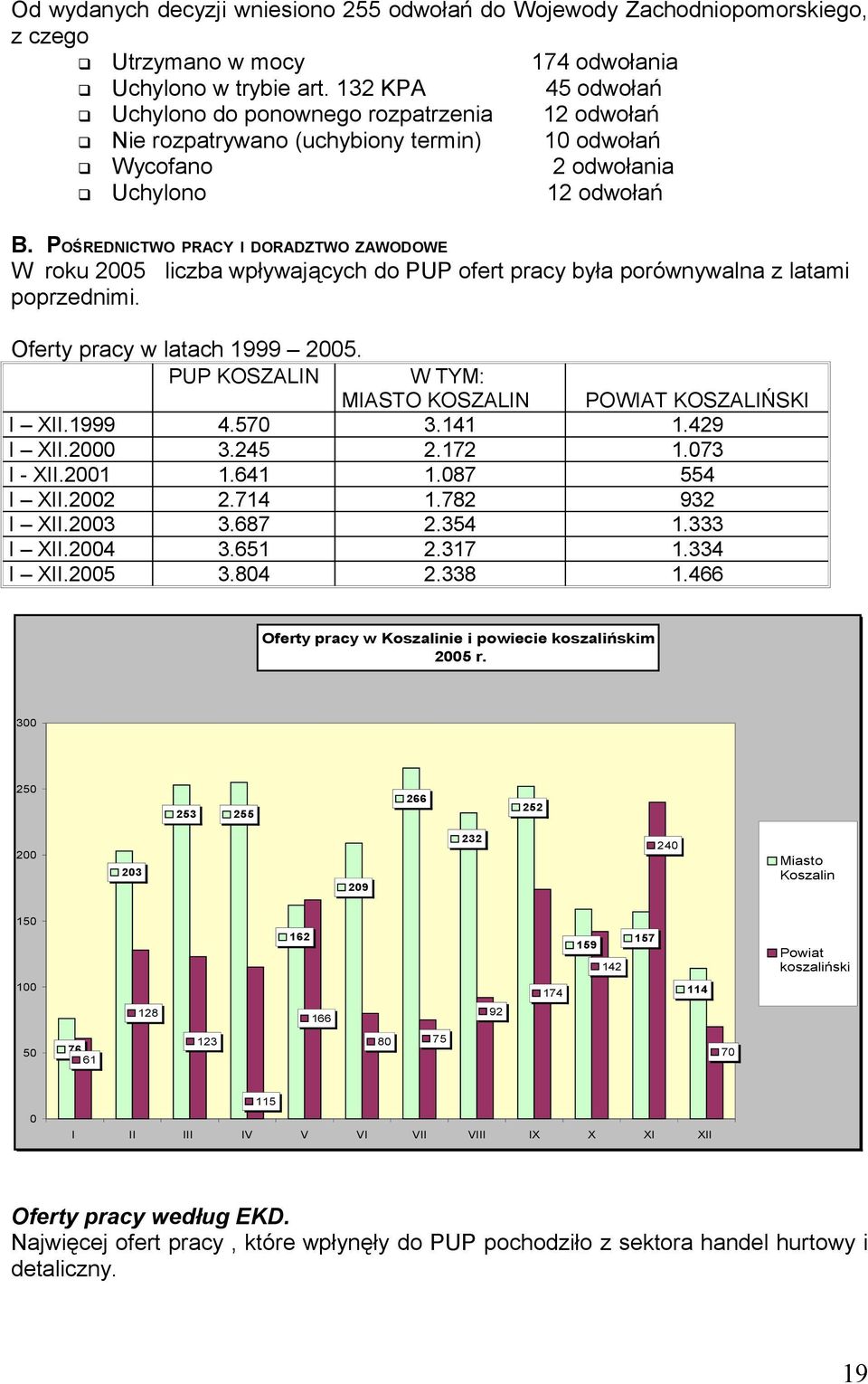 POŚREDNICTWO PRACY I DORADZTWO ZAWODOWE W roku 2005 liczba wpływających do PUP ofert pracy była porównywalna z latami poprzednimi. Oferty pracy w latach 1999 2005.