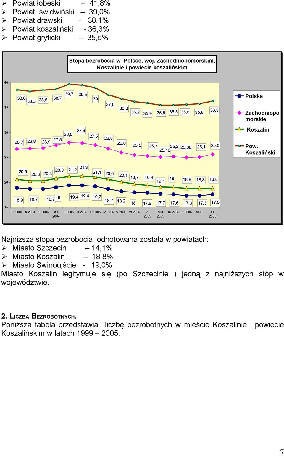 27,9 27,5 26,8 26,0 25,5 25,3 25,10 25,2 25,00 25,1 25,6 Koszalin Pow.