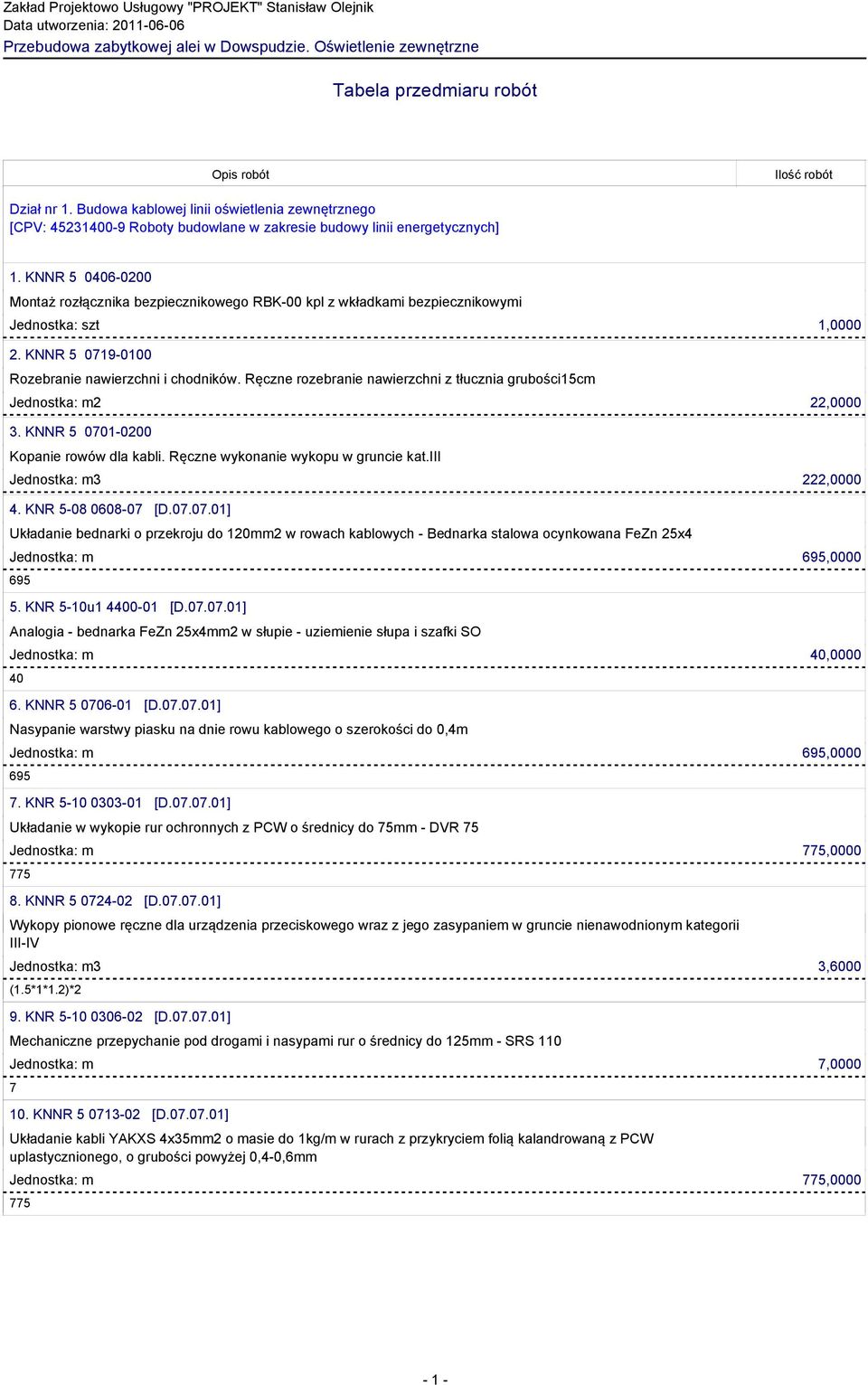 KNNR 5 0406-0200 Montaż rozłącznika bezpiecznikowego RBK-00 kpl z wkładkami bezpiecznikowymi 2. KNNR 5 0719-0100 Rozebranie nawierzchni i chodników.