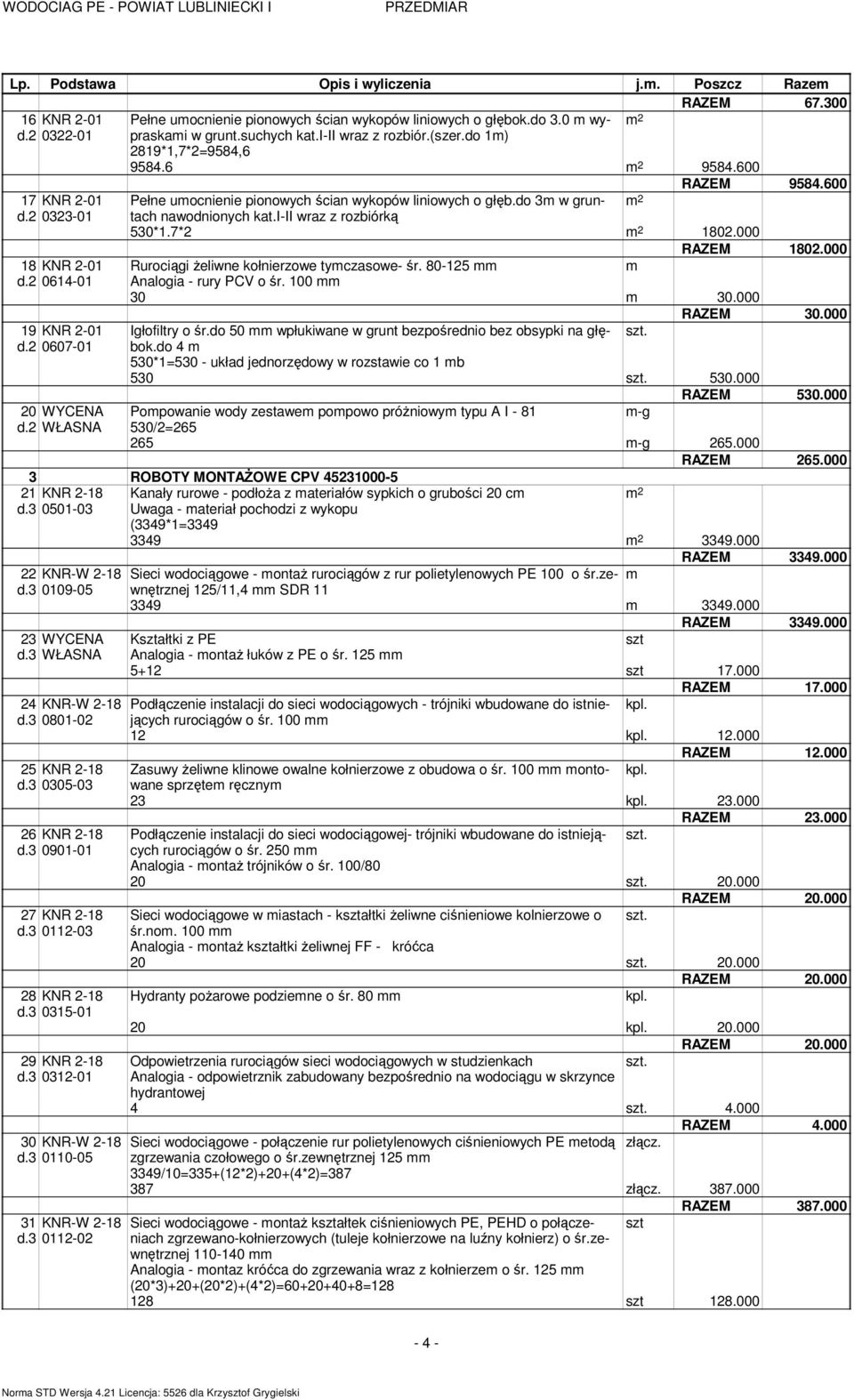 600 Pełne uocnienie pionowych ścian wykopów liniowych o głęb.do 3 w gruntach 2 nawodnionych kat.i-ii wraz z rozbiórką 530*1.7*2 2 1802.000 RAZEM 1802.000 Rurociągi Ŝeliwne kołnierzowe tyczasowe- śr.