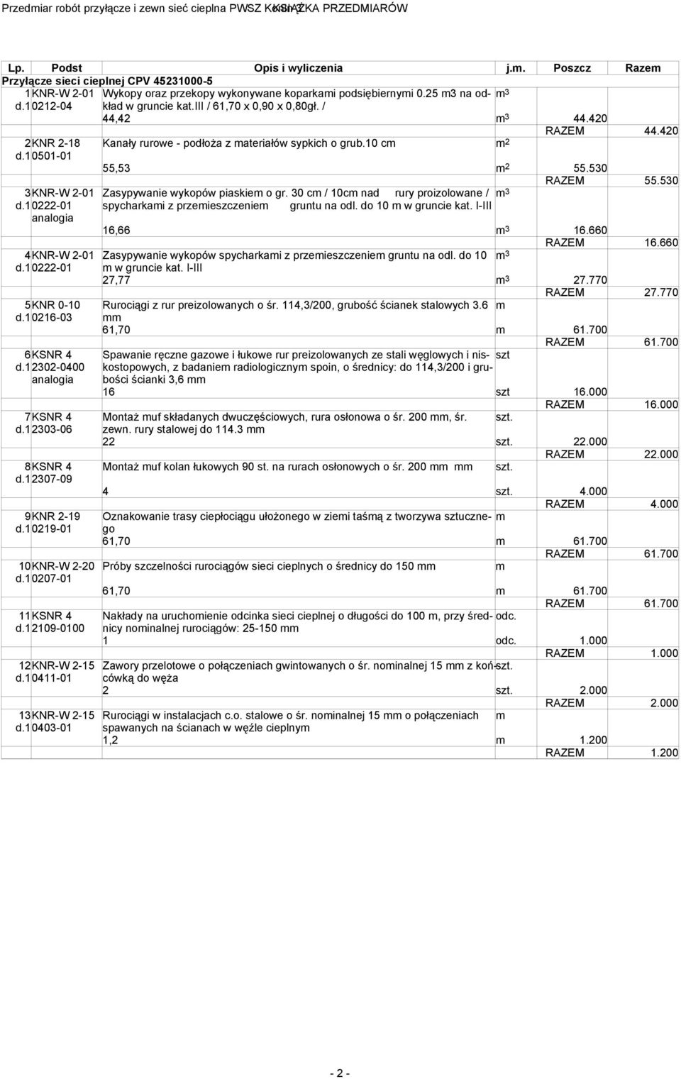 10501-01 55,53 m 2 55.530 RAZEM 55.530 3KNR-W 2-01 Zasypywanie wykopów piaskiem o gr. 30 cm / 10cm nad rury proizolowane / m 3 d.10222-01 analogia spycharkami z przemieszczeniem gruntu na odl.