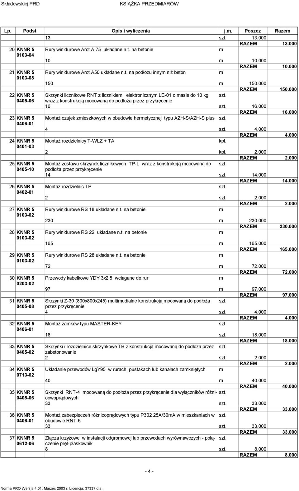 000 22 KNNR 5 Skrzynki licznikowe RNT z licznikie elektroniczny LE-01 o asie do 10 kg 0405-06 wraz z konstrukcją ocowaną do podłoża przez przykręcenie 16 16.000 RAZEM 16.