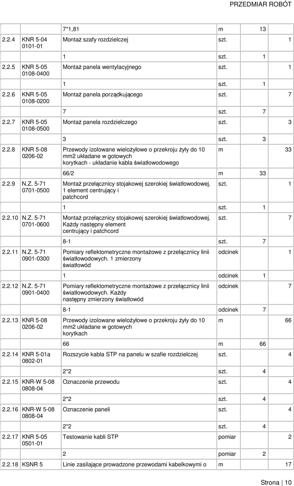 7 Montaż panela rozdzielczego szt. 3 3 szt. 3 - układanie kabla światłowodowego m 33 66/2 m 33 1 element centrujący i patchcord Każdy następny element centrujący i patchcord szt. 7 8-1 szt.