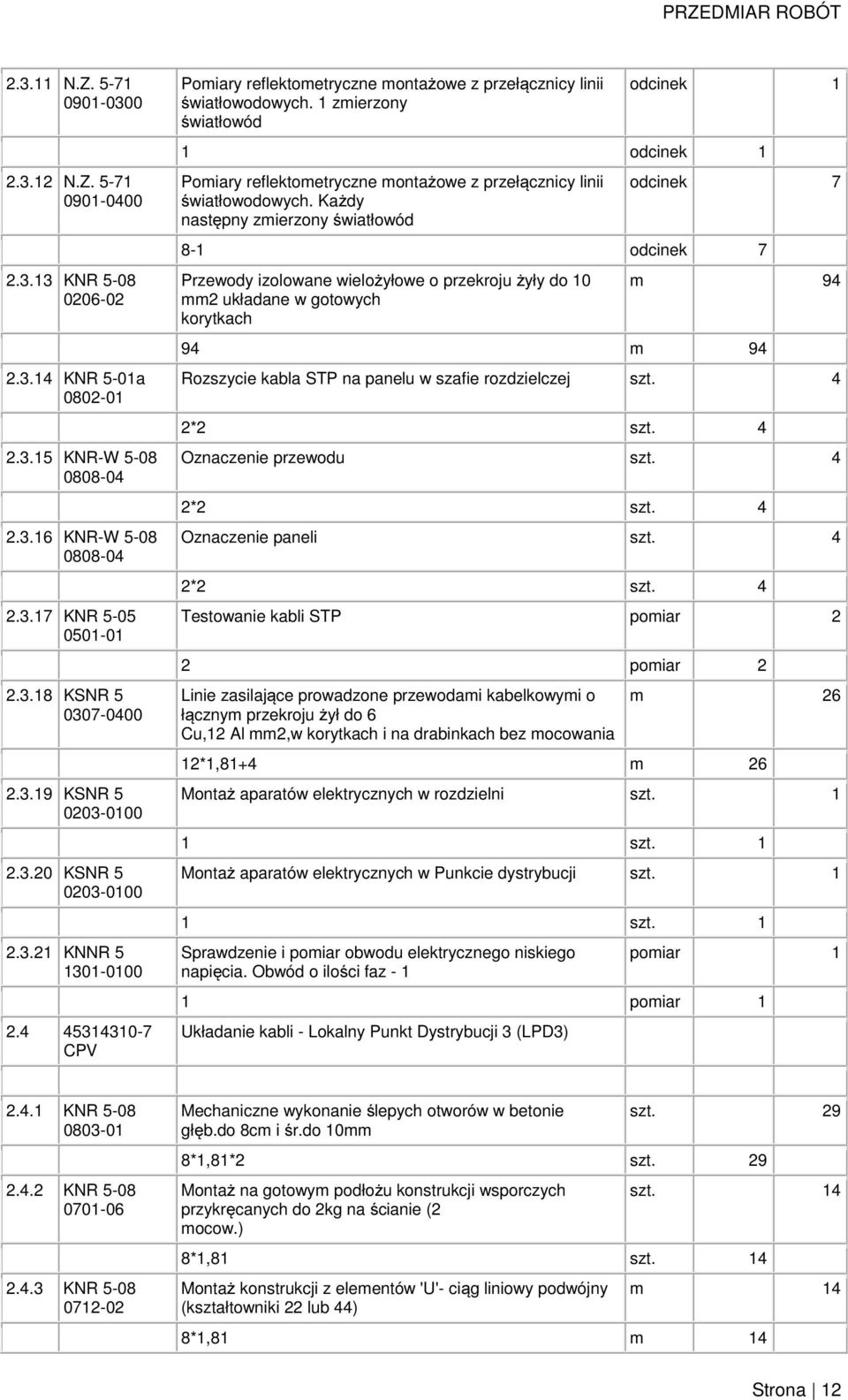 Każdy następny zmierzony światłowód odcinek 7 8-1 odcinek 7 m 94 94 m 94 Rozszycie kabla STP na panelu w szafie rozdzielczej szt. 4 Oznaczenie przewodu szt. 4 Oznaczenie paneli szt.