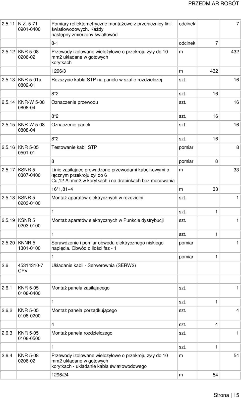 Każdy następny zmierzony światłowód odcinek 7 8-1 odcinek 7 m 432 1296/3 m 432 Rozszycie kabla STP na panelu w szafie rozdzielczej 6 8*2 6 Oznaczenie przewodu 6 8*2 6 Oznaczenie paneli 6 8*2 6