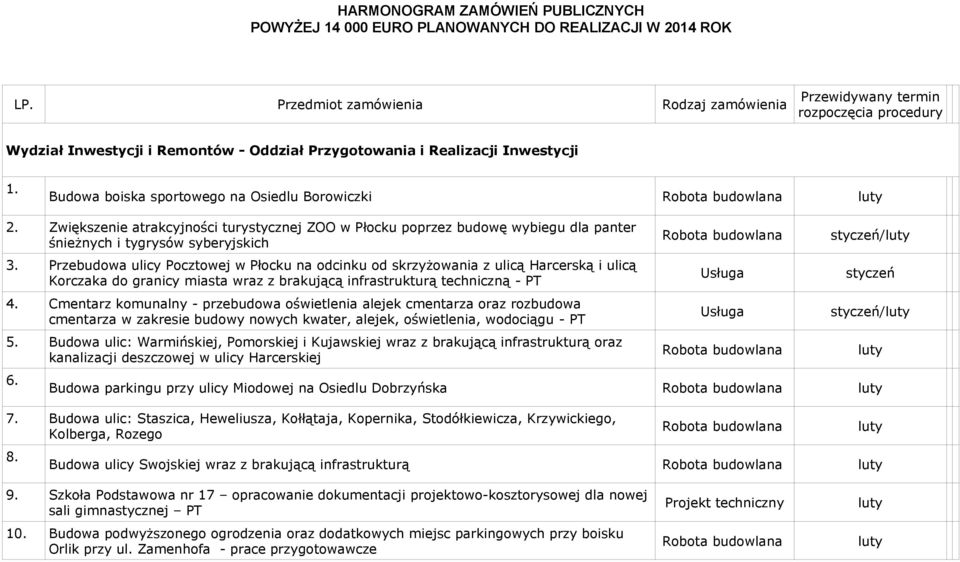 Borowiczki 2. Zwiększenie atrakcyjności turystycznej ZOO w Płocku poprzez budowę wybiegu dla panter śnieżnych i tygrysów syberyjskich 3.