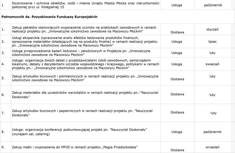 Innowacyjne szkolnictwo zawodowe na Mazowszu Płockim styczeń 2.