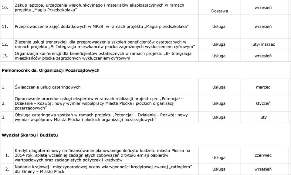 Organizacja konferencji dla beneficjentów ostatecznych w ramach projektu E- Integracja mieszkańców płocka zagrożonych wykluczeniem cyfrowym Pełnomocnik ds.