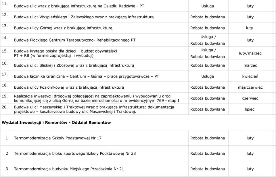 Budowa Płockiego Centrum Terapeutyczno- Rehabilitacyjnego PT 15. Budowa krytego boiska dla dzieci budżet obywatelski PT + RB (w formie zaprojektuj i wybuduj) 16.