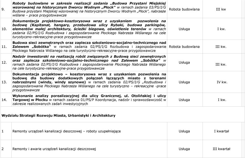 Dokumentacja projektowo-kosztorysowa wraz z uzyskaniem pozwolenia na budowę (Kapitanat, hangary, przebudowa ulicy Rybaki, budowa parkingów, elementów małej architektury, ścieżki biegowe, oświetlenie