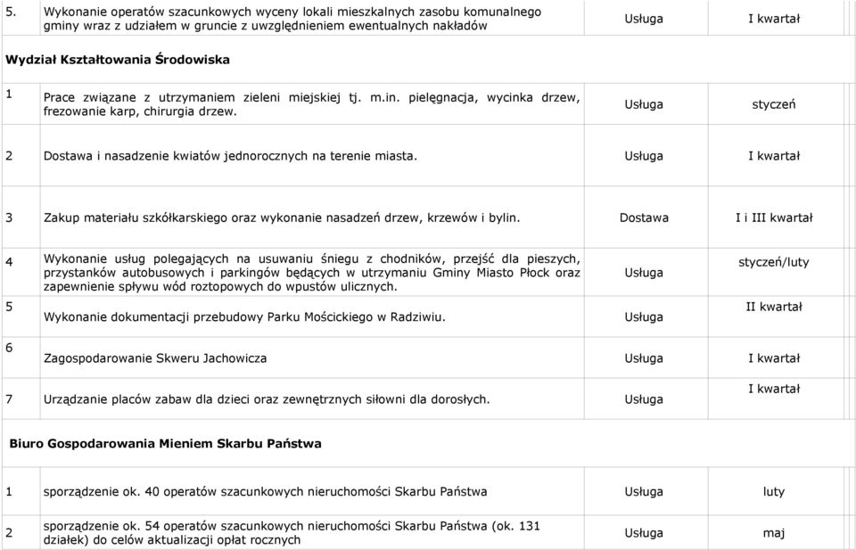 3 Zakup materiału szkółkarskiego oraz wykonanie nasadzeń drzew, krzewów i bylin.