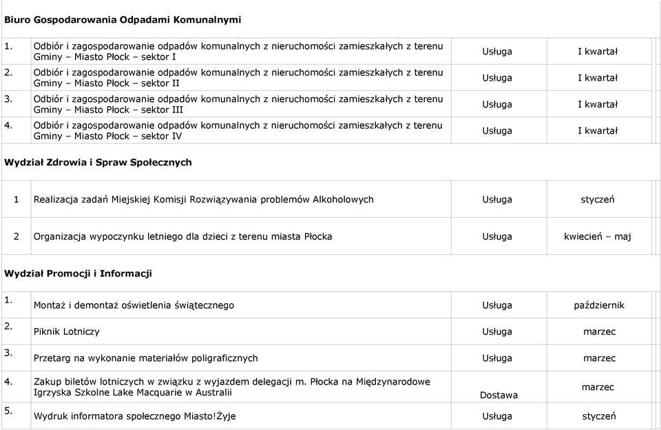 Odbiór i zagospodarowanie odpadów komunalnych z nieruchomości zamieszkałych z terenu Gminy Miasto Płock sektor III 4.