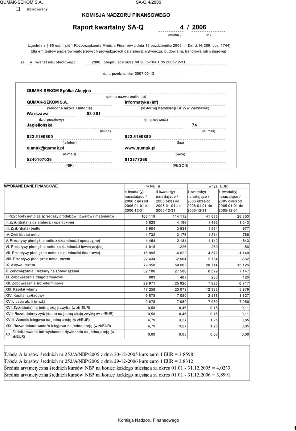1744) (dla emitentów papierów wartościowych prowadzących działalność wytwórczą, budowlaną, handlową lub usługową) za 4 kwartał roku obrotowego 2006 obejmujący okres od 2006-10-01 do data przekazania: