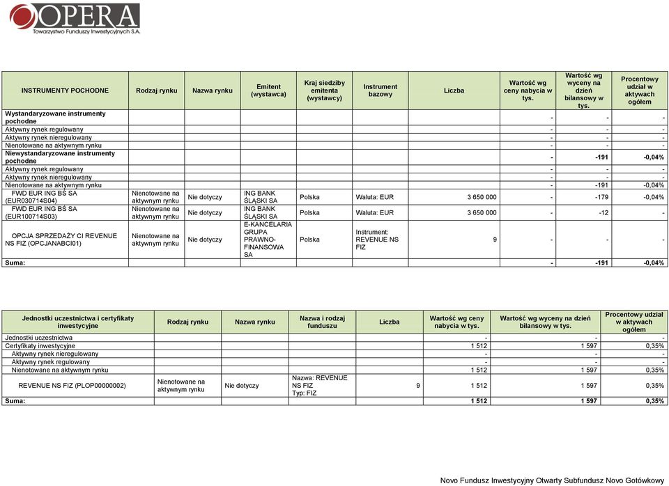 -191-0,04% FWD EUR ING BŚ na ING BANK (EUR030714S04) aktywnym ŚLĄSKI Polska Waluta: EUR 3 650 000 - -179-0,04% FWD EUR ING BŚ na ING BANK (EUR100714S03) aktywnym ŚLĄSKI Polska Waluta: EUR 3 650 000 -