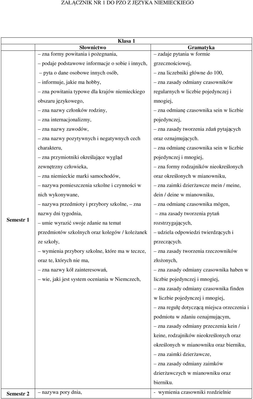 zewnętrzny człowieka, zna niemieckie marki samochodów, nazywa pomieszczenia szkolne i czynności w nich wykonywane, nazywa przedmioty i przybory szkolne, zna nazwy dni tygodnia, umie wyrazić swoje