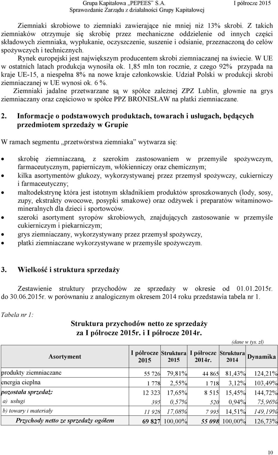 technicznych. Rynek europejski jest największym producentem skrobi ziemniaczanej na świecie. W UE w ostatnich latach produkcja wynosiła ok.