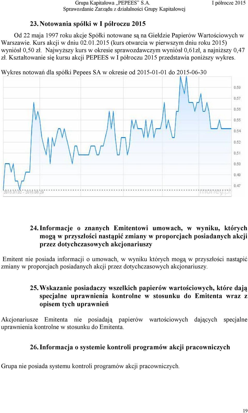 Wykres notowań dla spółki Pepees SA w okresie od 2015-01-01 do 2015-06-30 24.