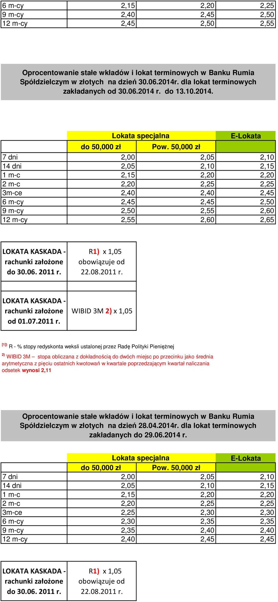 r. do 13.10.2014.