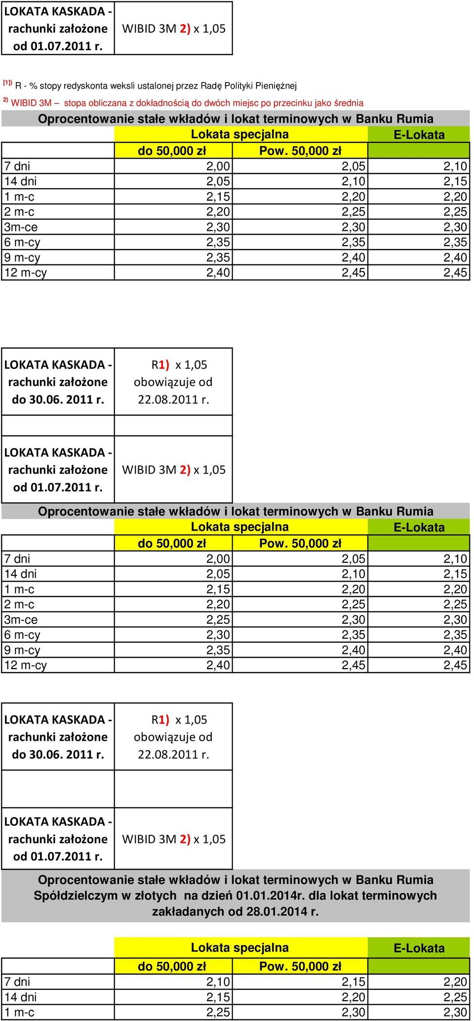 2,35 9 m-cy 2,35 2,40 2,40 12 m-cy 2,40 2,45 2,45 7 dni 2,00 2,05 2,10 14 dni 2,05 2,10 2,15 1 m-c 2,15 2,20 2,20 2 m-c 2,20 2,25 2,25 3m-ce 2,25 2,30 2,30 6 m-cy 2,30 2,35 2,35 9 m-cy