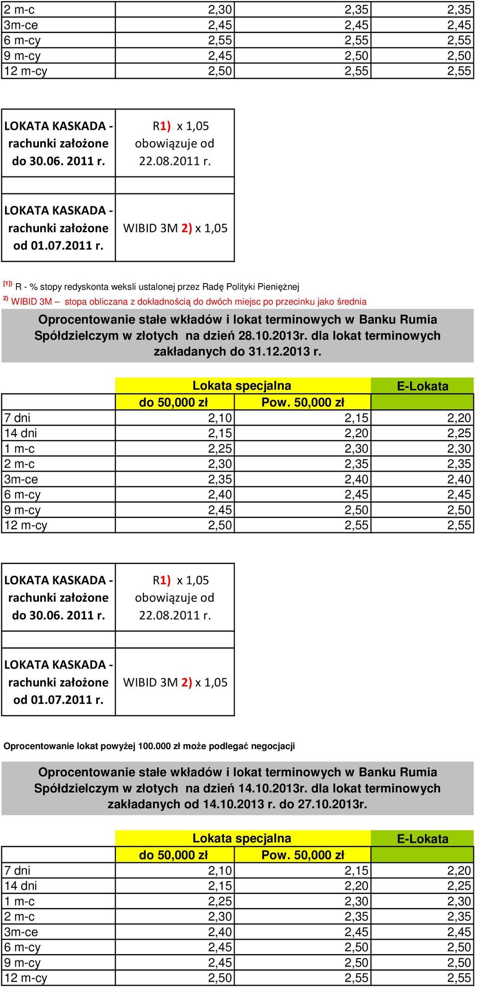 2013r. dla lokat terminowych zakładanych do 31.12.2013 r.