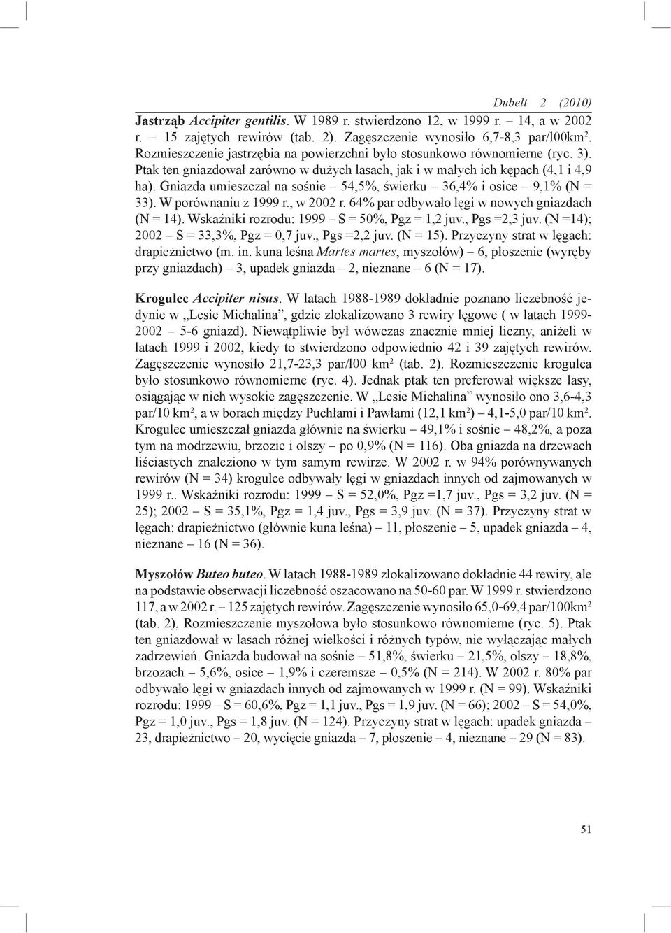 Gniazda umieszczał na sośnie 54,5%, świerku 36,4% i osice 9,1% (N = 33). W porównaniu z 1999 r., w 2002 r. 64% par odbywało lęgi w nowych gniazdach (N = 14).