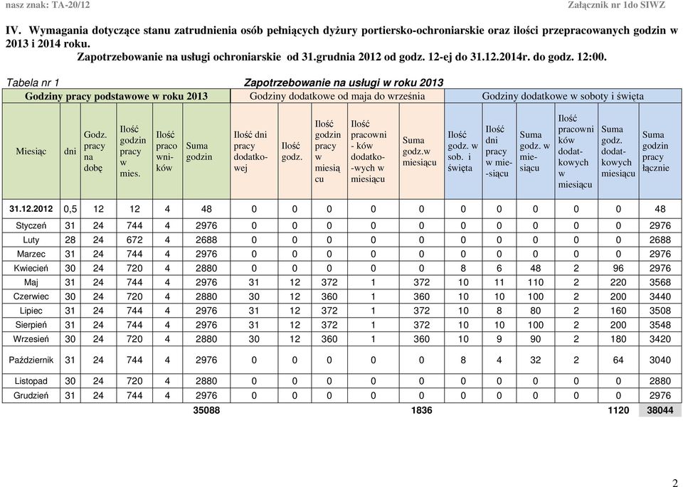 Tabela nr 1 Zapotrzeboanie na usługi roku 2013 Godziny podstaoe roku 2013 Godziny dodatkoe od maja do rześnia Godziny dodatkoe soboty i śięta Miesiąc dni Godz. na dobę mies.