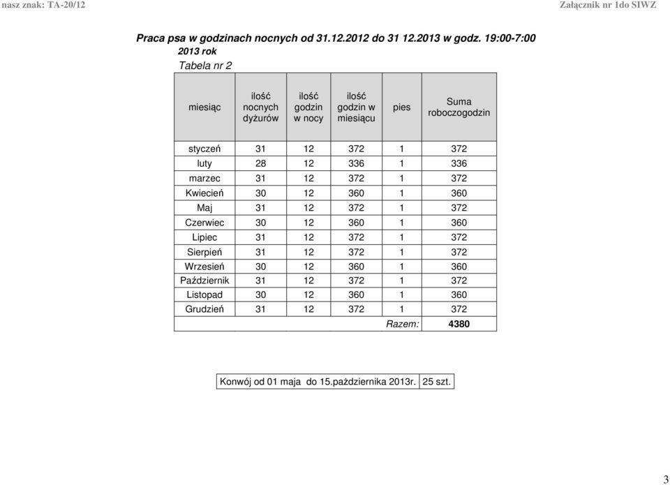 336 marzec 31 12 372 1 372 Kiecień 30 12 360 1 360 Maj 31 12 372 1 372 Czeriec 30 12 360 1 360 Lipiec 31 12 372 1 372