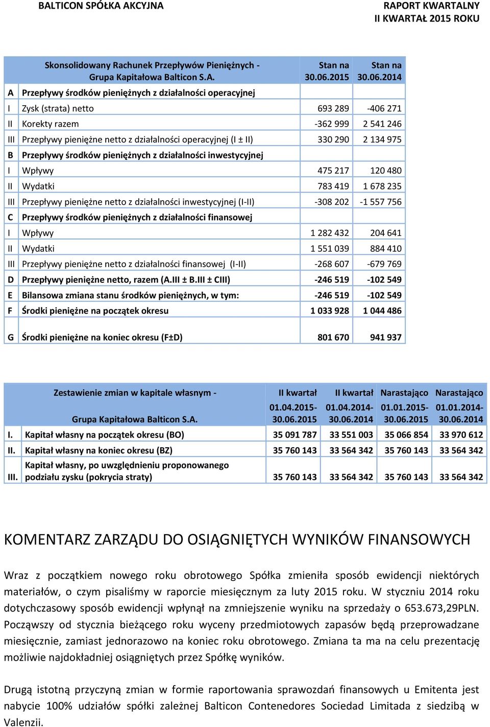 2014 I Zysk (strata) netto 693 289-406 271 II Korekty razem -362 999 2 541 246 III Przepływy pieniężne netto z działalności operacyjnej (I ± II) 330 290 2 134 975 B Przepływy środków pieniężnych z