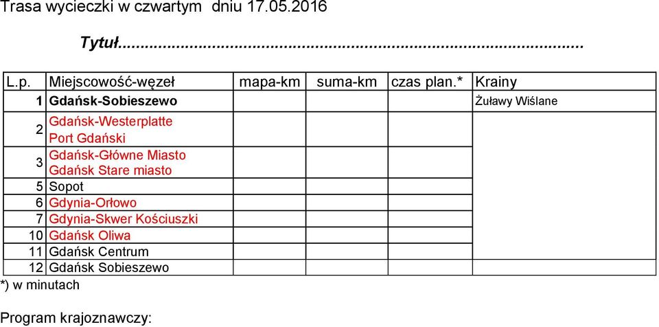 * Krainy 1 Gdańsk-Sobieszewo Żuławy Wiślane 2 Gdańsk-Westerplatte Port Gdański