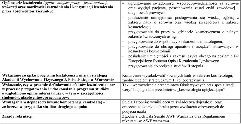 Piłsudskiego w Warszawie Wskazanie, czy w procesie definiowania efektów kształcenia oraz w procesie przygotowania i udoskonalania programu studiów uwzględniono opinie interesariuszy.