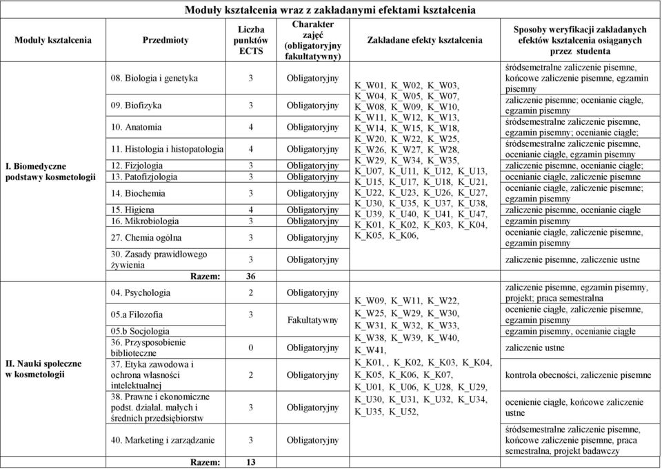 Sposoby weryfikacji zakładanych efektów kształcenia osiąganych przez studenta śródsemetralne zaliczenie pisemne, 08.