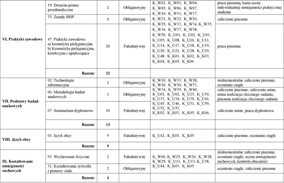 umiejętności praktycznej K_W10, K_W11, K_W17, studenta 0 Obligatoryjny K_W21, K_W22, K_W26, zaliczenie pisemne K_W29, K_W33, K_W34, K_W35, K_W36, K_W37, K_W38, K_W50, K_U01, K_U02, K_U03, K_U05,