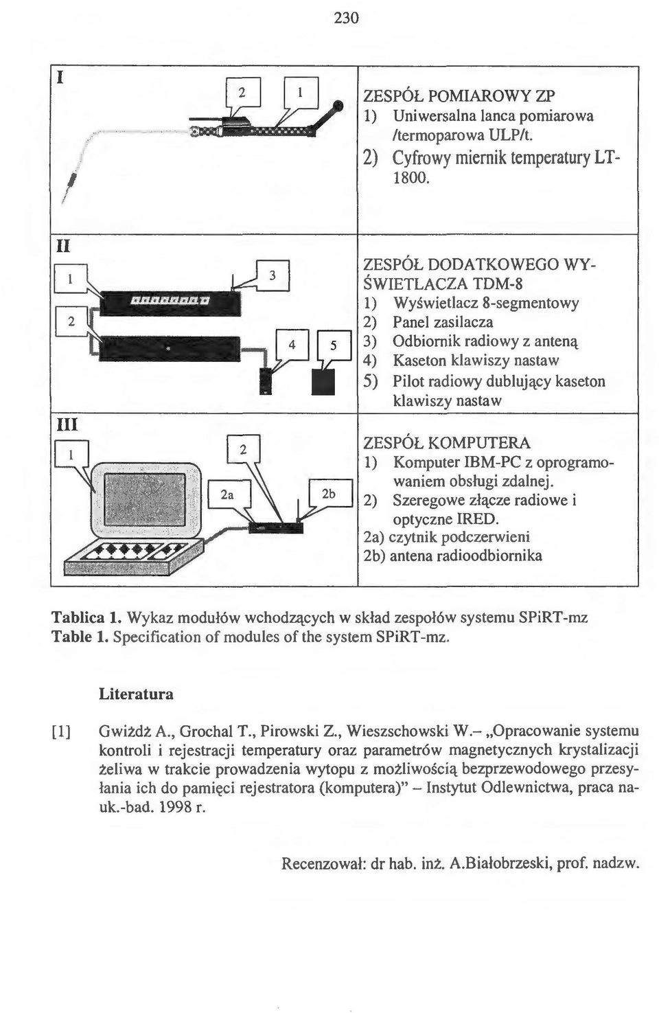 ZESPÓŁ KOMPUTERA l) Komputer IBM-PC z oprogramowaniem obsługi zdalnej. 2) Szeregowe złącze radiowe i optyczne IRED. 2a) czytnik podczerwieni 2b) antena radioodbiornika Tablica l.