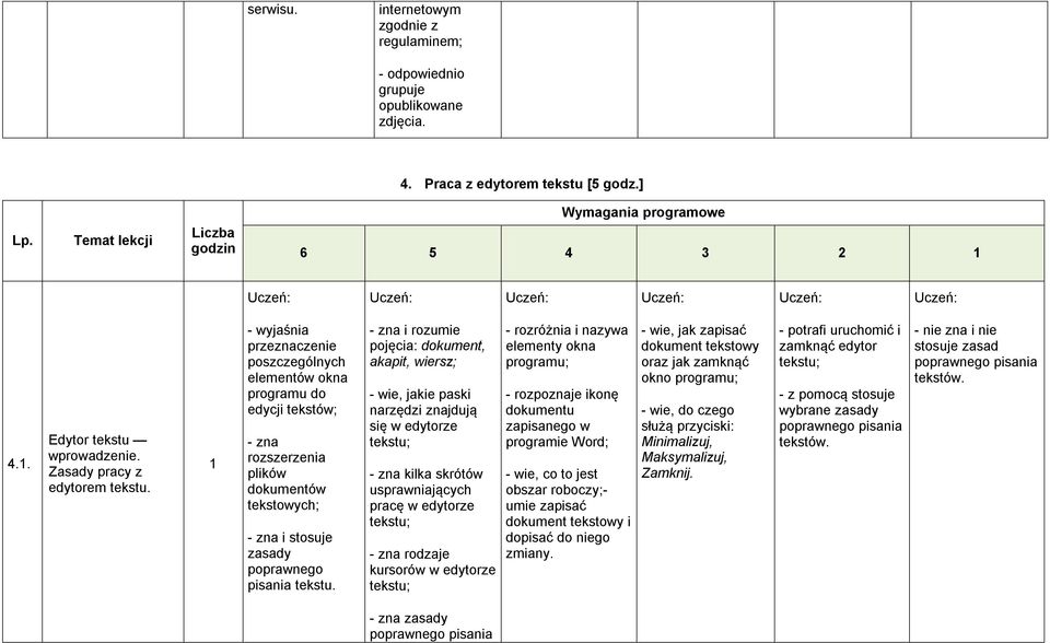- wyjaśnia przeznaczenie poszczególnych elementów okna programu do edycji tekstów; - zna rozszerzenia plików dokumentów tekstowych; - zna i stosuje zasady poprawnego pisania tekstu.
