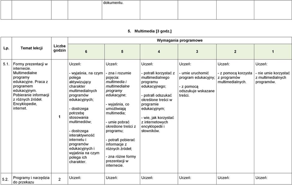 - wyjaśnia, na czym polega aktywizujący charakter multimedialnych programów edukacyjnych; - dostrzega potrzebę stosowania multimediów; - dostrzega interaktywność internetu i programów edukacyjnych i