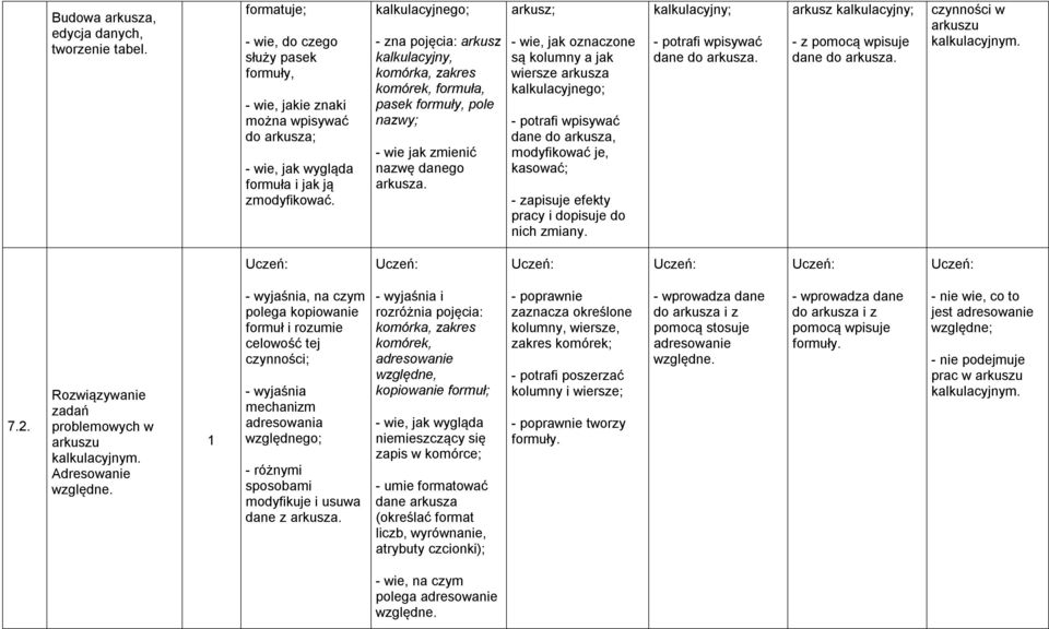 arkusz; - wie, jak oznaczone są kolumny a jak wiersze arkusza kalkulacyjnego; - potrafi wpisywać dane do arkusza, modyfikować je, kasować; - zapisuje efekty pracy i dopisuje do nich zmiany.