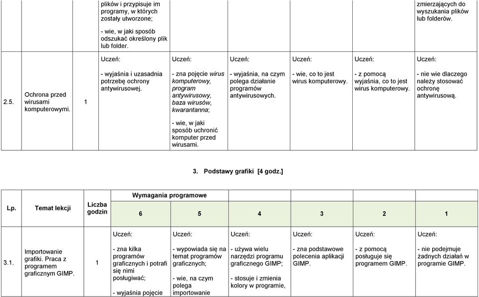- zna pojęcie wirus komputerowy, program antywirusowy, baza wirusów, kwarantanna; - wyjaśnia, na czym polega działanie programów antywirusowych. - wie, co to jest wirus komputerowy.