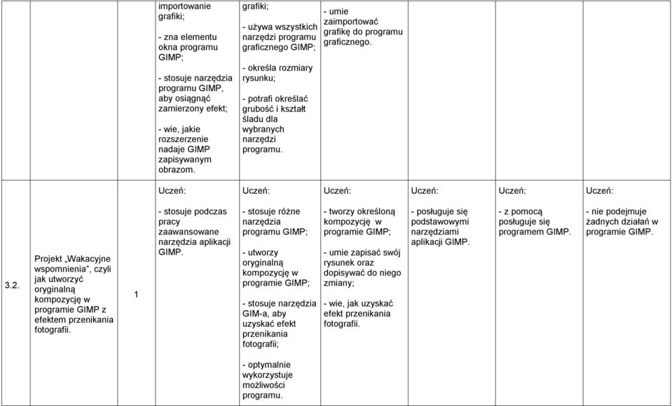 - umie zaimportować grafikę do programu graficznego. 3.2. Projekt Wakacyjne wspomnienia, czyli jak utworzyć oryginalną kompozycję w programie GIMP z efektem przenikania fotografii.