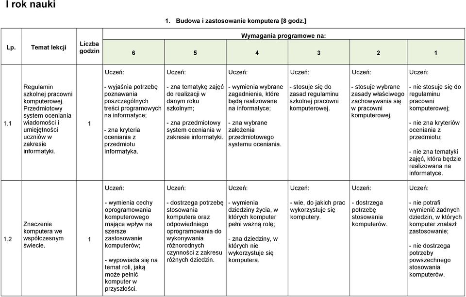 - wyjaśnia potrzebę poznawania poszczególnych treści programowych na informatyce; - zna kryteria oceniania z przedmiotu Informatyka.