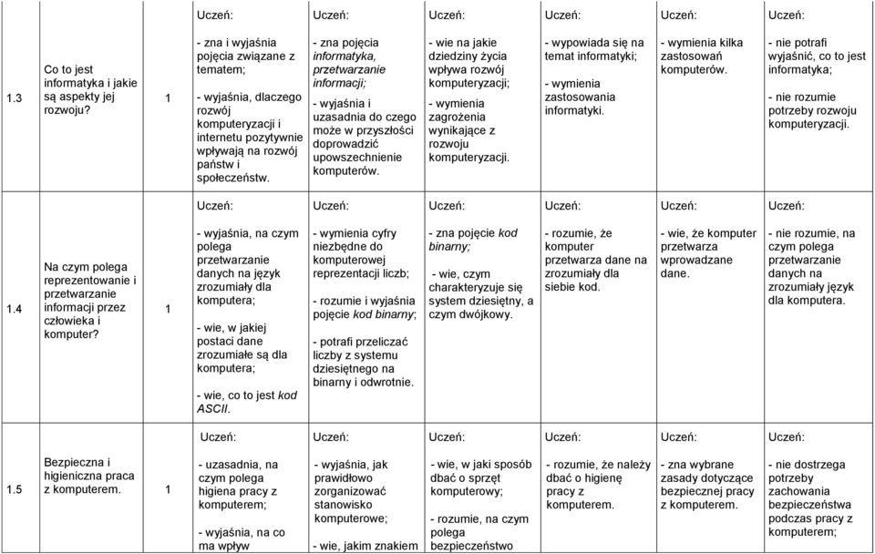 - zna pojęcia informatyka, przetwarzanie informacji; - wyjaśnia i uzasadnia do czego może w przyszłości doprowadzić upowszechnienie komputerów.