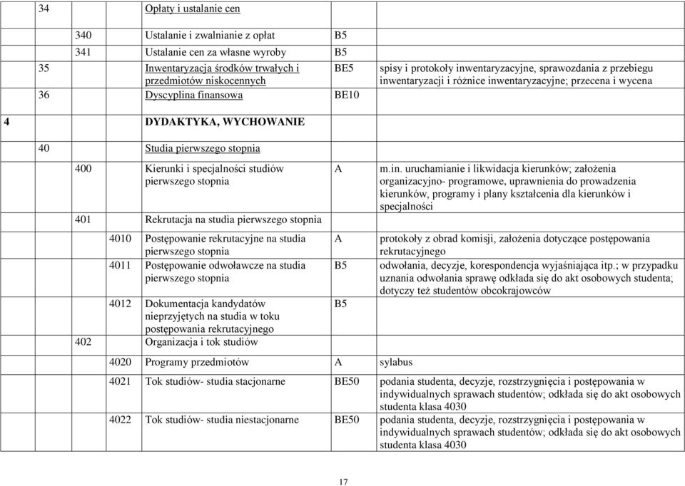 pierwszego stopnia 401 Rekrutacja na studia pierwszego stopnia 4010 Postępowanie rekrutacyjne na studia pierwszego stopnia 4011 Postępowanie odwoławcze na studia pierwszego stopnia 4012 Dokumentacja