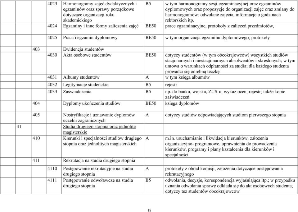 4024 Egzaminy i inne formy zaliczenia zajęć BE50 prace egzaminacyjne, protokoły z zaliczeń przedmiotów, 4025 Praca i egzamin dyplomowy BE50 w tym organizacja egzaminu dyplomowego; protokoły 403