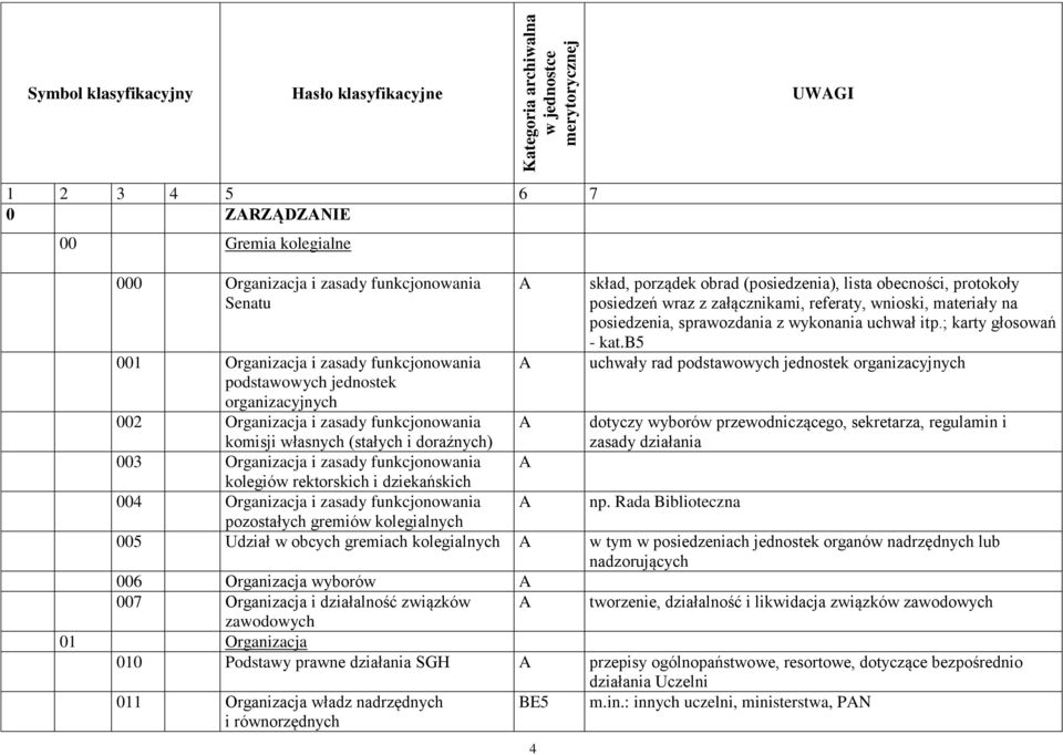 kolegiów rektorskich i dziekańskich 004 Organizacja i zasady funkcjonowania 4 skład, porządek obrad (posiedzenia), lista obecności, protokoły posiedzeń wraz z załącznikami, referaty, wnioski,