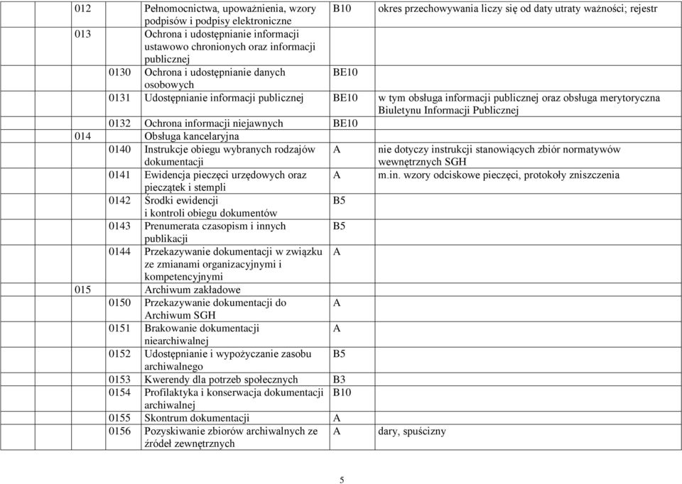 Biuletynu Informacji Publicznej 0132 Ochrona informacji niejawnych BE10 014 Obsługa kancelaryjna 0140 Instrukcje obiegu wybranych rodzajów dokumentacji nie dotyczy instrukcji stanowiących zbiór