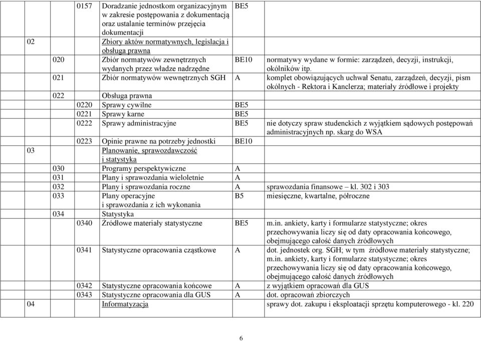 wydanych przez władze nadrzędne 021 Zbiór normatywów wewnętrznych SGH komplet obowiązujących uchwał Senatu, zarządzeń, decyzji, pism okólnych - Rektora i Kanclerza; materiały źródłowe i projekty 022