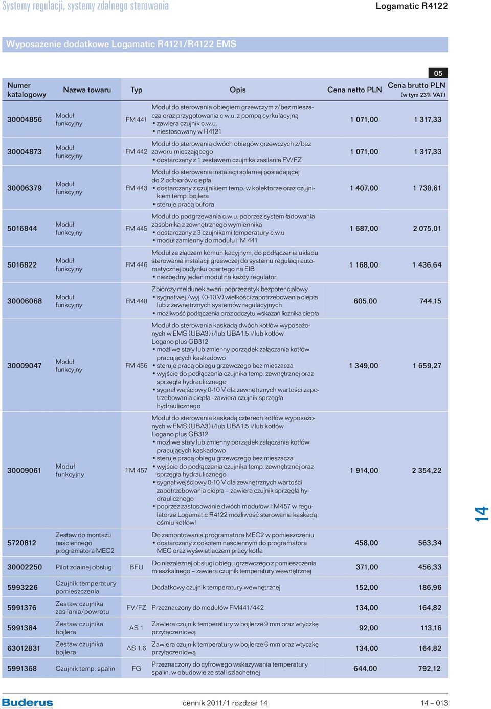 programatora MEC2 FM 441 FM 442 FM 443 FM 445 FM 446 FM 448 FM 456 FM 457 30002250 Pilot zdalnej obsługi BFU 5993226 5991376 5991384 63012831 Czujnik temperatury pomieszczenia Zestaw czujnika