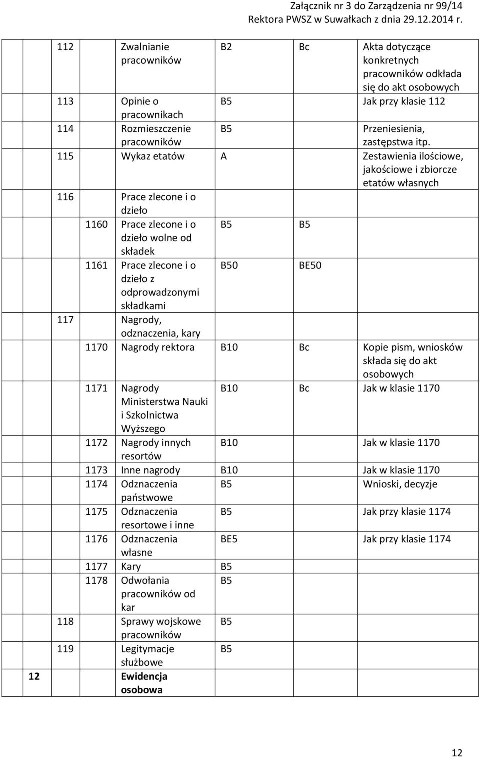 115 Wykaz etatów Zestawienia ilościowe, jakościowe i zbiorcze etatów własnych 116 Prace zlecone i o dzieło 1160 Prace zlecone i o dzieło wolne od składek 1161 Prace zlecone i o dzieło z