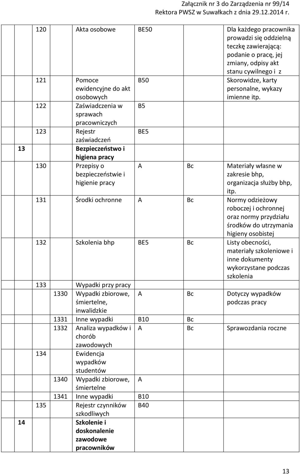 Materiały własne w zakresie bhp, organizacja służby bhp, itp.