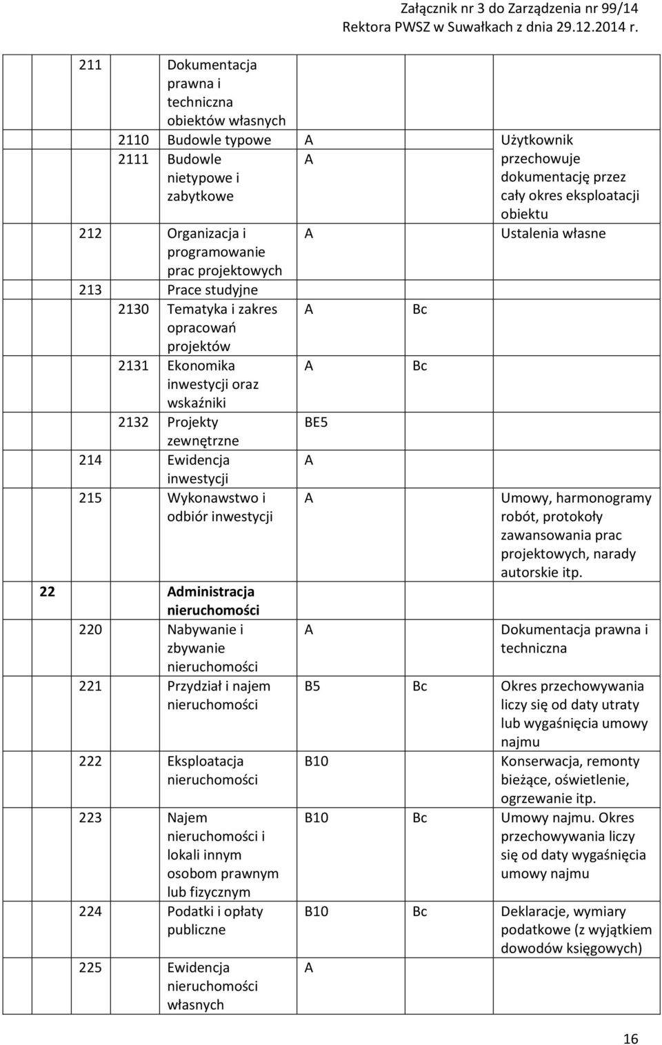 Nabywanie i zbywanie nieruchomości 221 Przydział i najem nieruchomości 222 Eksploatacja nieruchomości 223 Najem nieruchomości i lokali innym osobom prawnym lub fizycznym 224 Podatki i opłaty