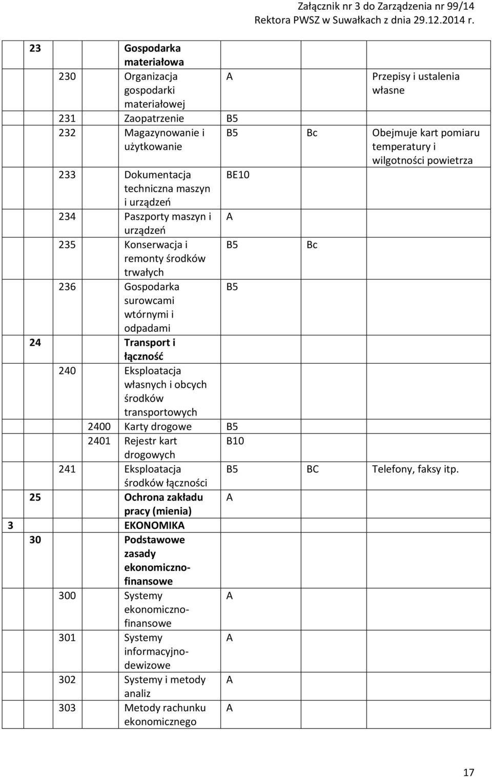 kart drogowych 241 Eksploatacja środków łączności 25 Ochrona zakładu pracy (mienia) 3 EKONOMIK 30 Podstawowe zasady ekonomicznofinansowe 300 Systemy ekonomicznofinansowe 301 Systemy